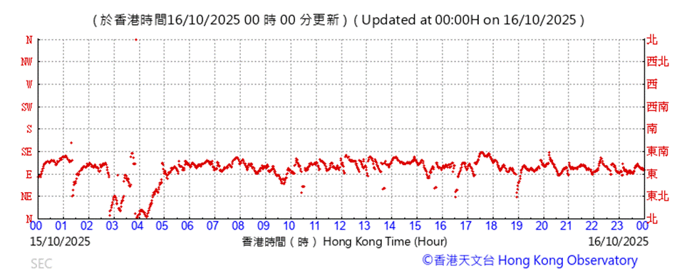 A graph with red lines
AI-generated content may be incorrect.